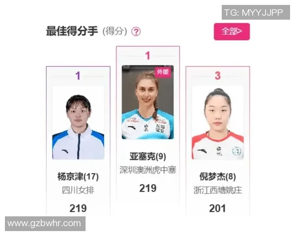 新赛季整装待发!广东深圳澳洲虎中塞女排24人名单发布